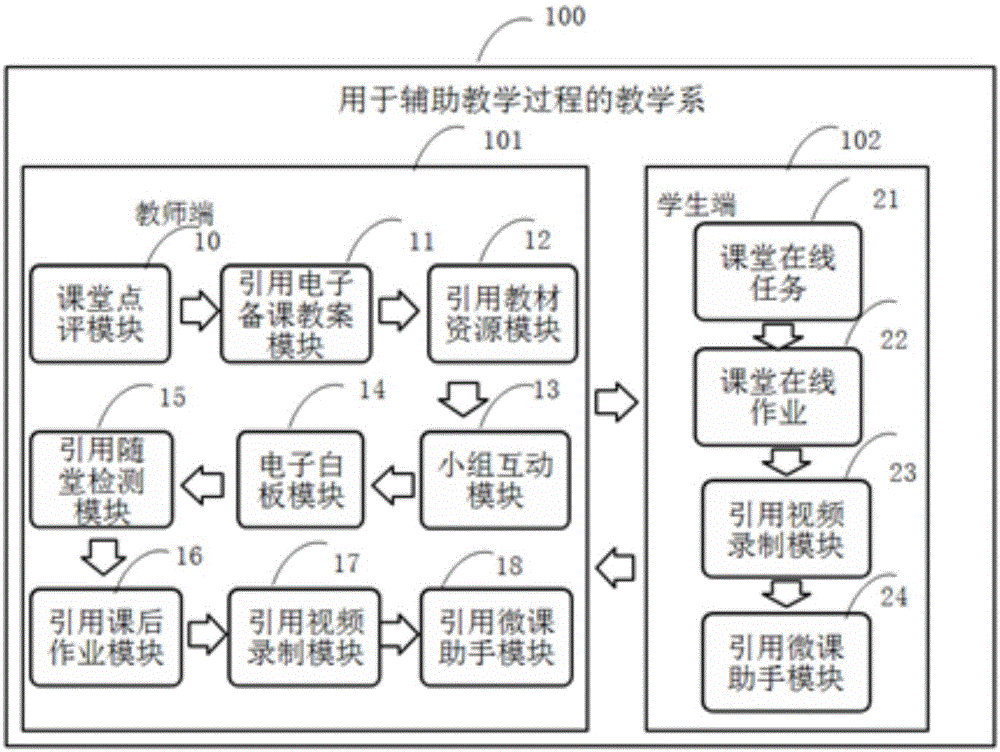 Teaching system used for assisting teaching process and teaching method thereof