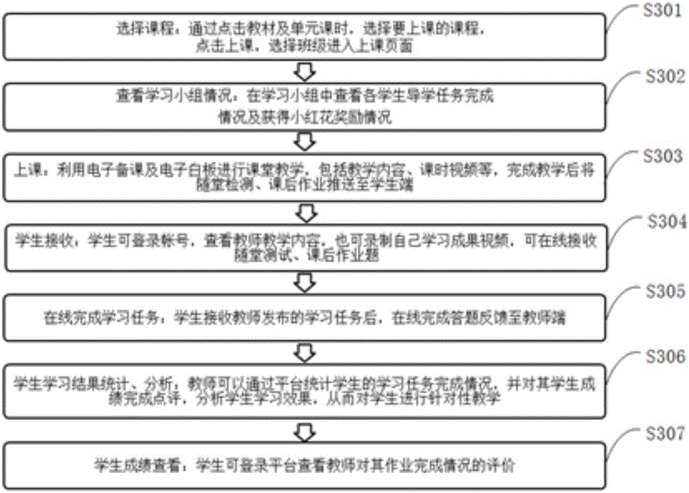 Teaching system used for assisting teaching process and teaching method thereof