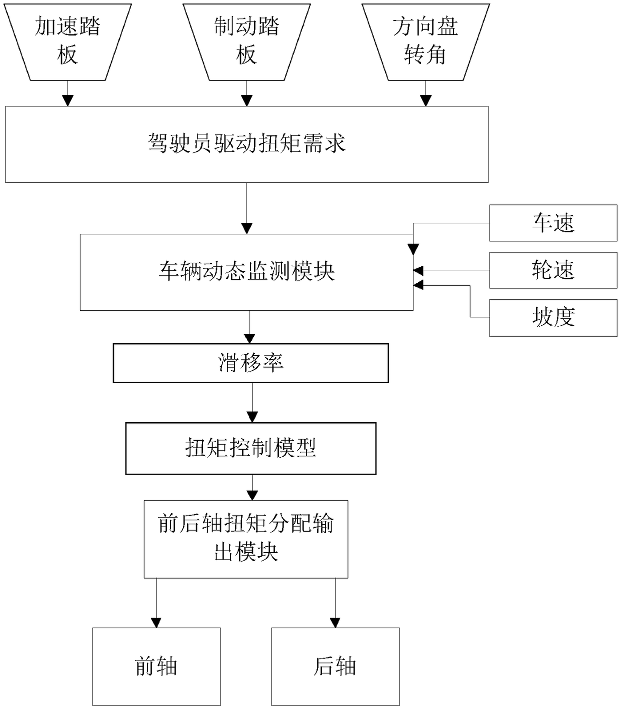 Torque distribution method and system of four-wheel drive vehicle and vehicle