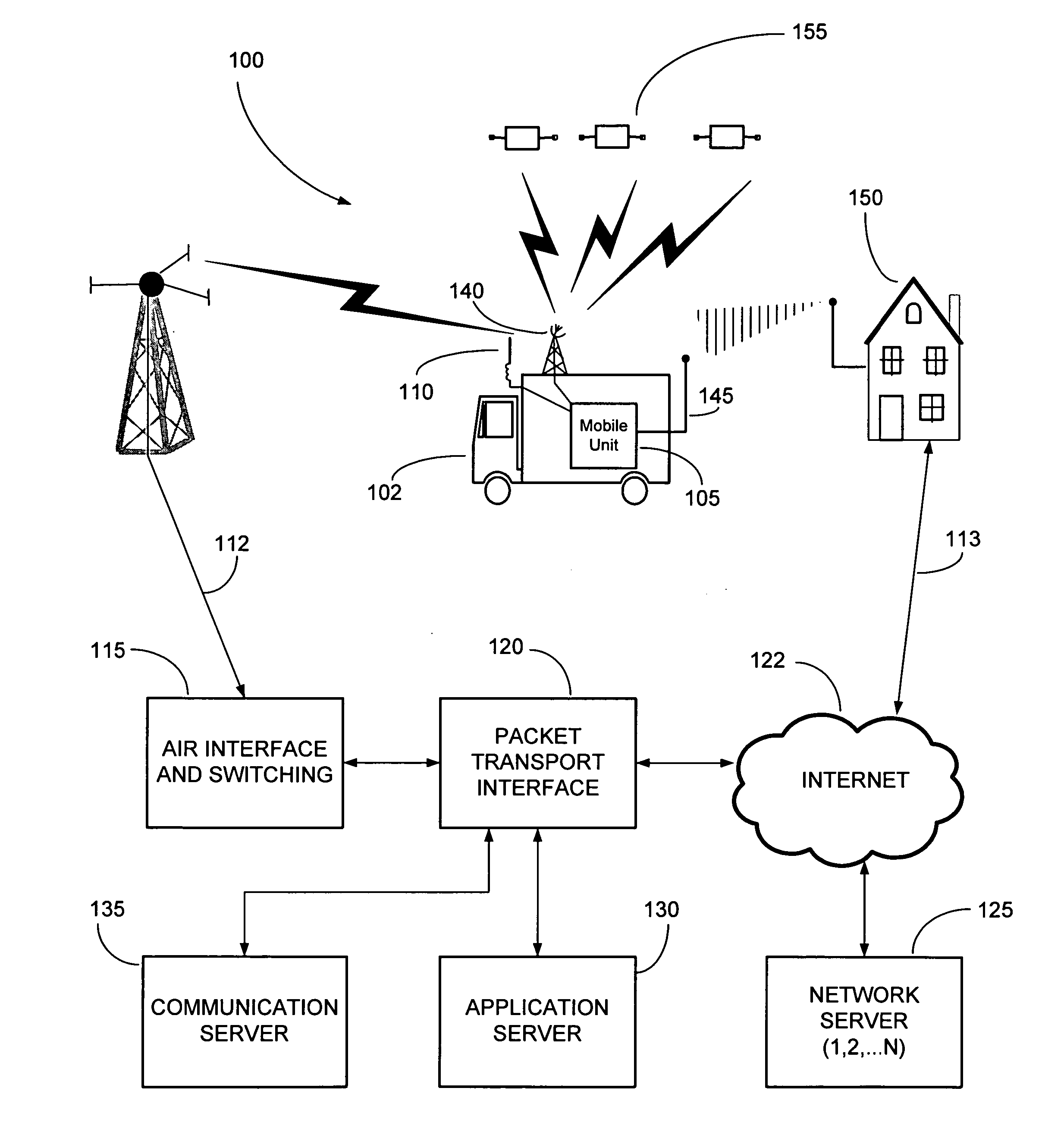 Federated multiprotocol communication