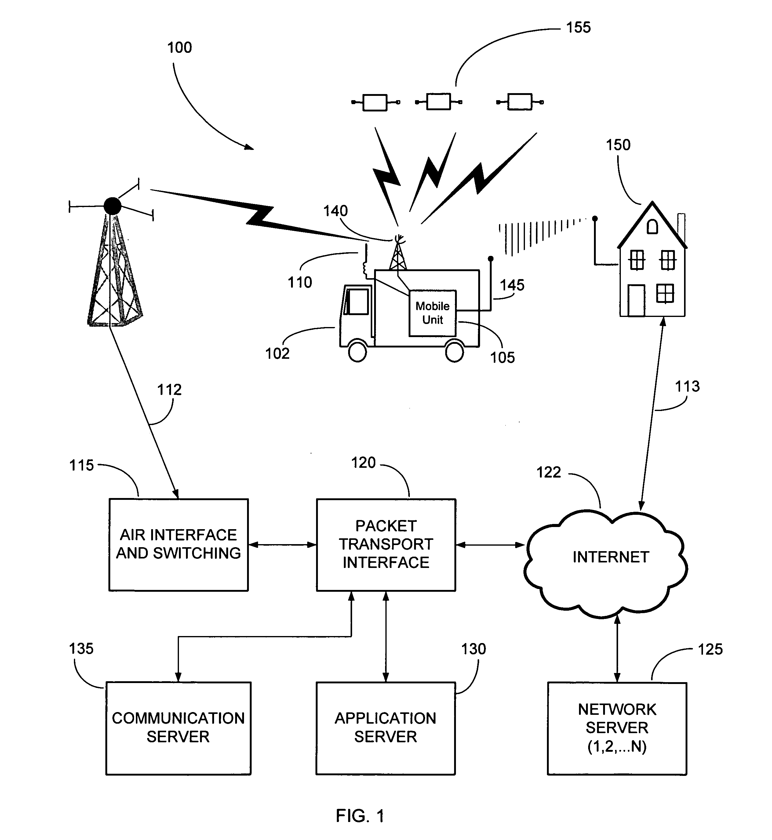 Federated multiprotocol communication