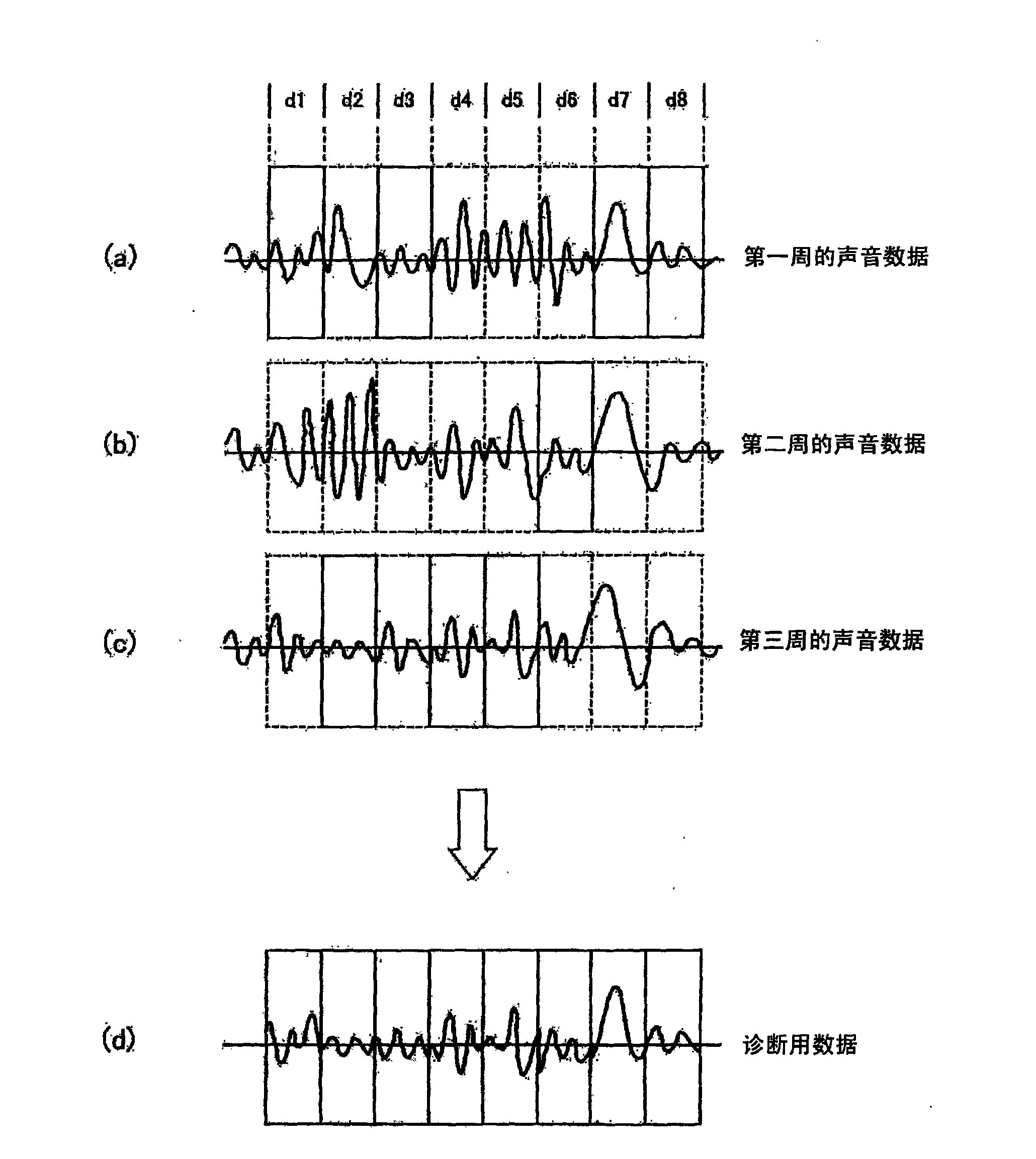 Passenger conveyer abnormality diagnosis system