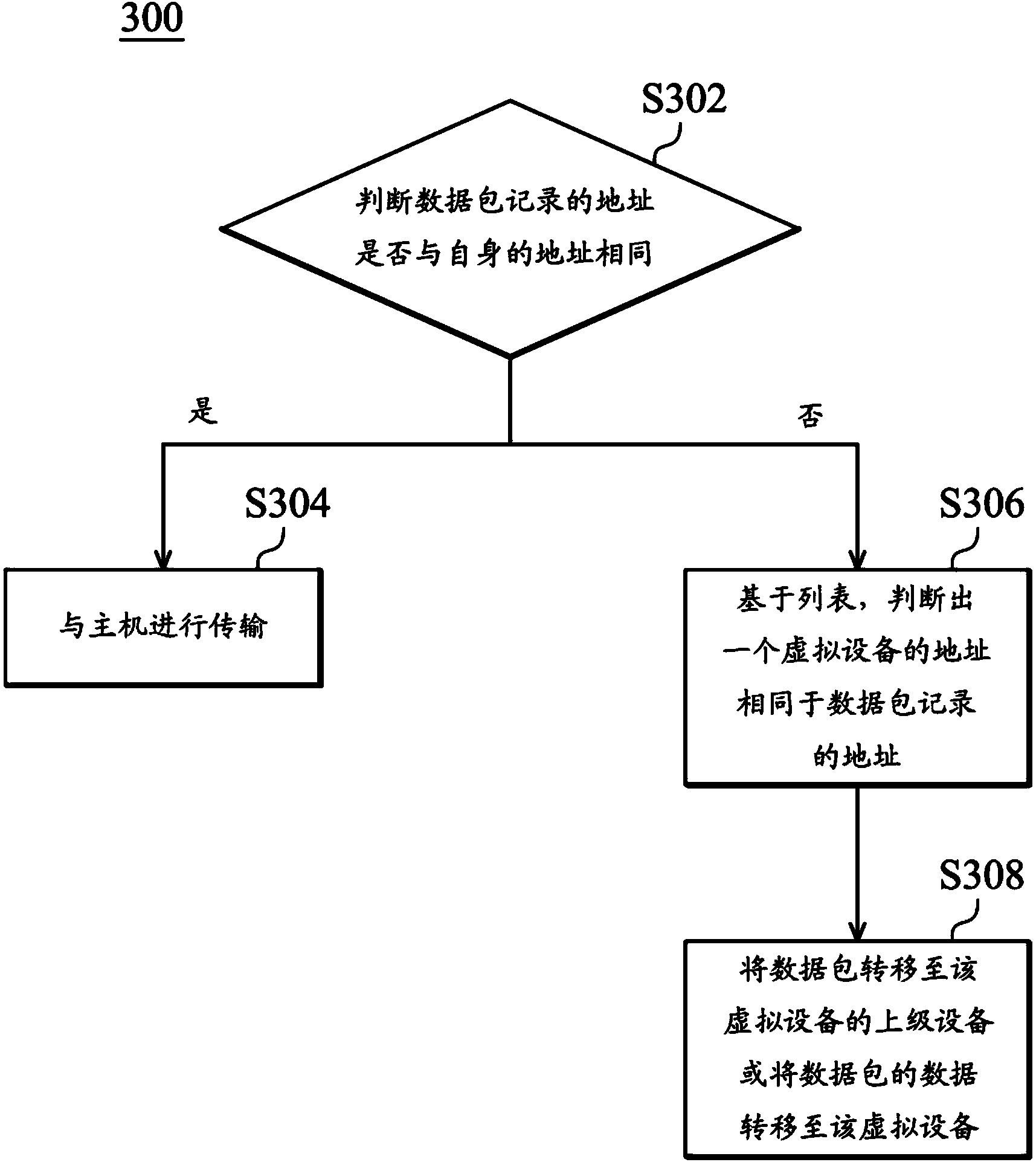 Universal serial bus device and method for processing data with universal serial bus device