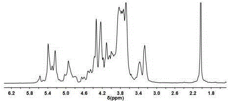 Low anticoagulant heparin and oligosaccharides thereof, and preparation methods and application of low anticoagulant heparin and oligosaccharides thereof in preparation of anti-Alzheimer's disease drugs