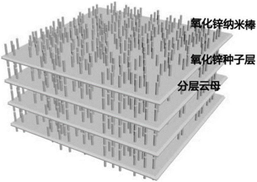 Preparation method of nano-material and mica composite multilayered structure