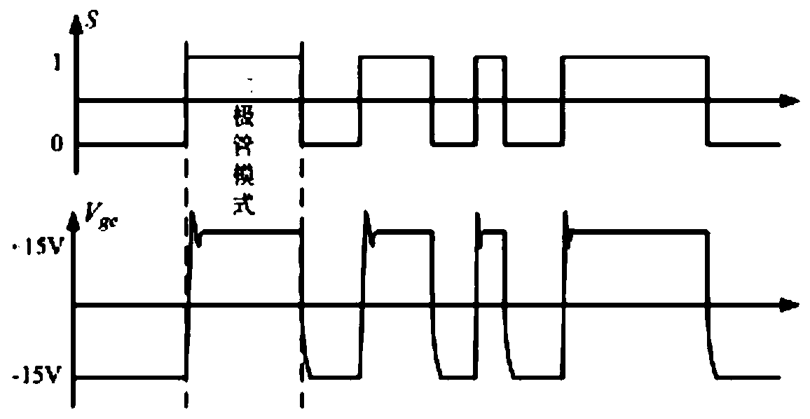 A Reverse Conduction IGBT Gate Pre-Desaturation Driving Method Based on Current Threshold Judgment