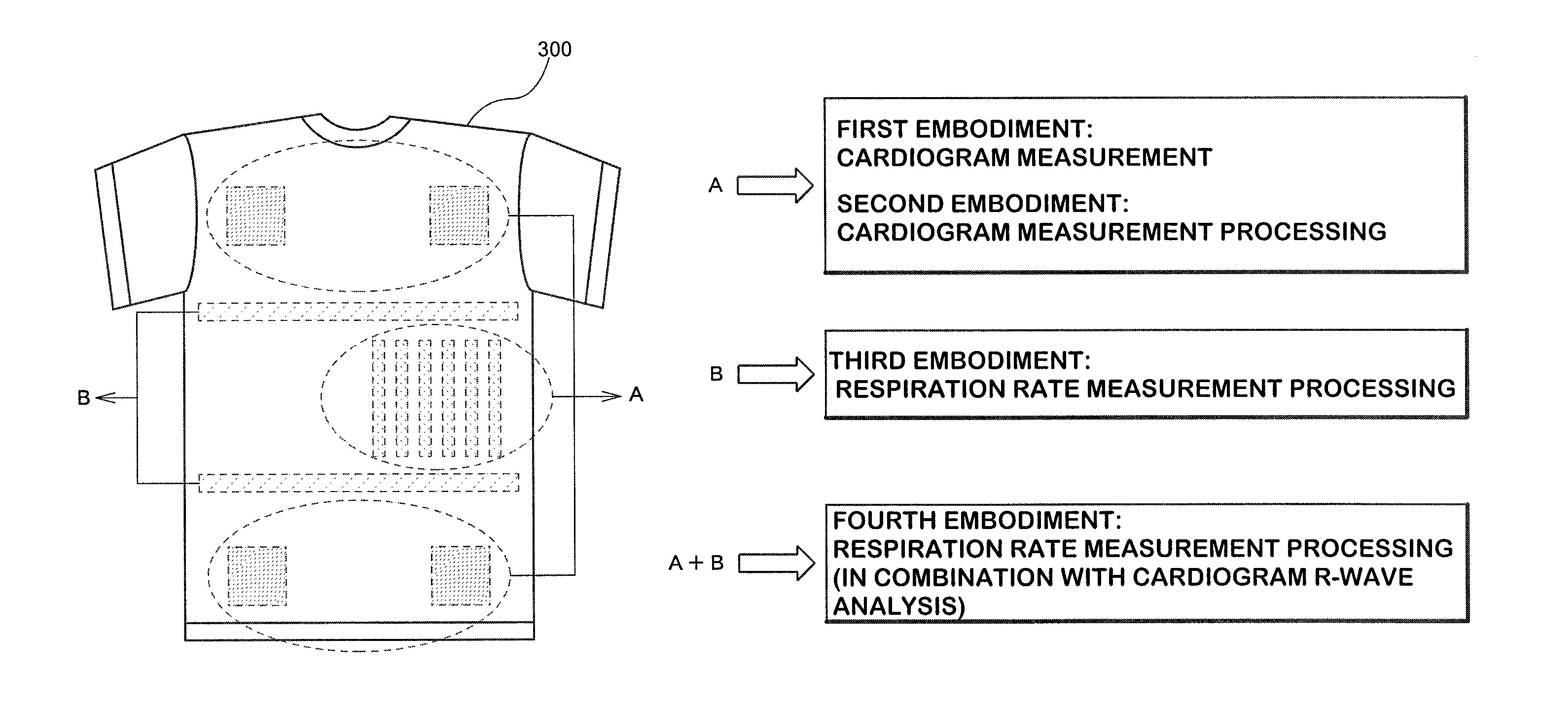 Biological Information Measuring Garment Having Sensor, Biological Information Measuring System and Equipment, and Control Method of Equipment