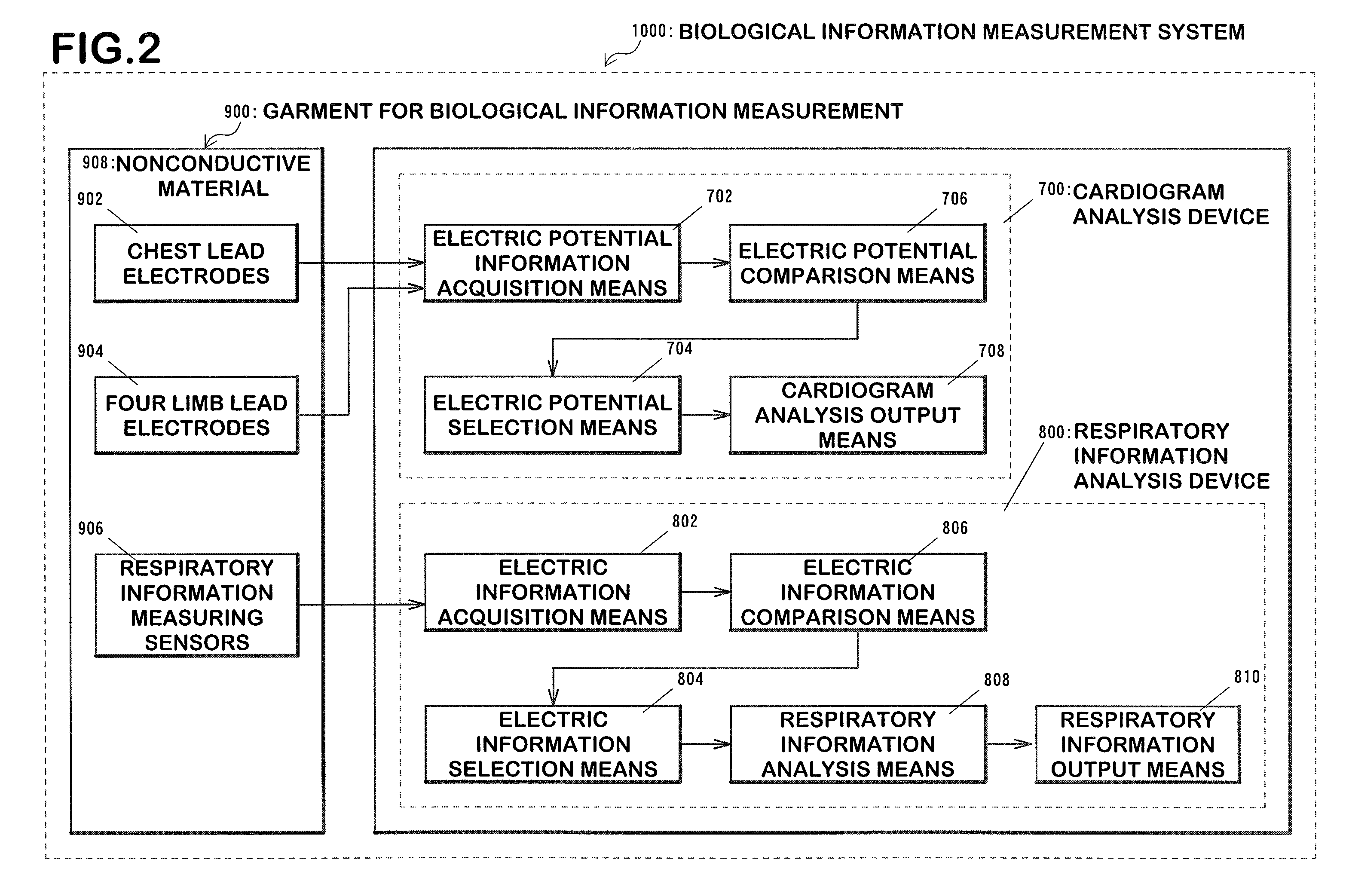 Biological Information Measuring Garment Having Sensor, Biological Information Measuring System and Equipment, and Control Method of Equipment