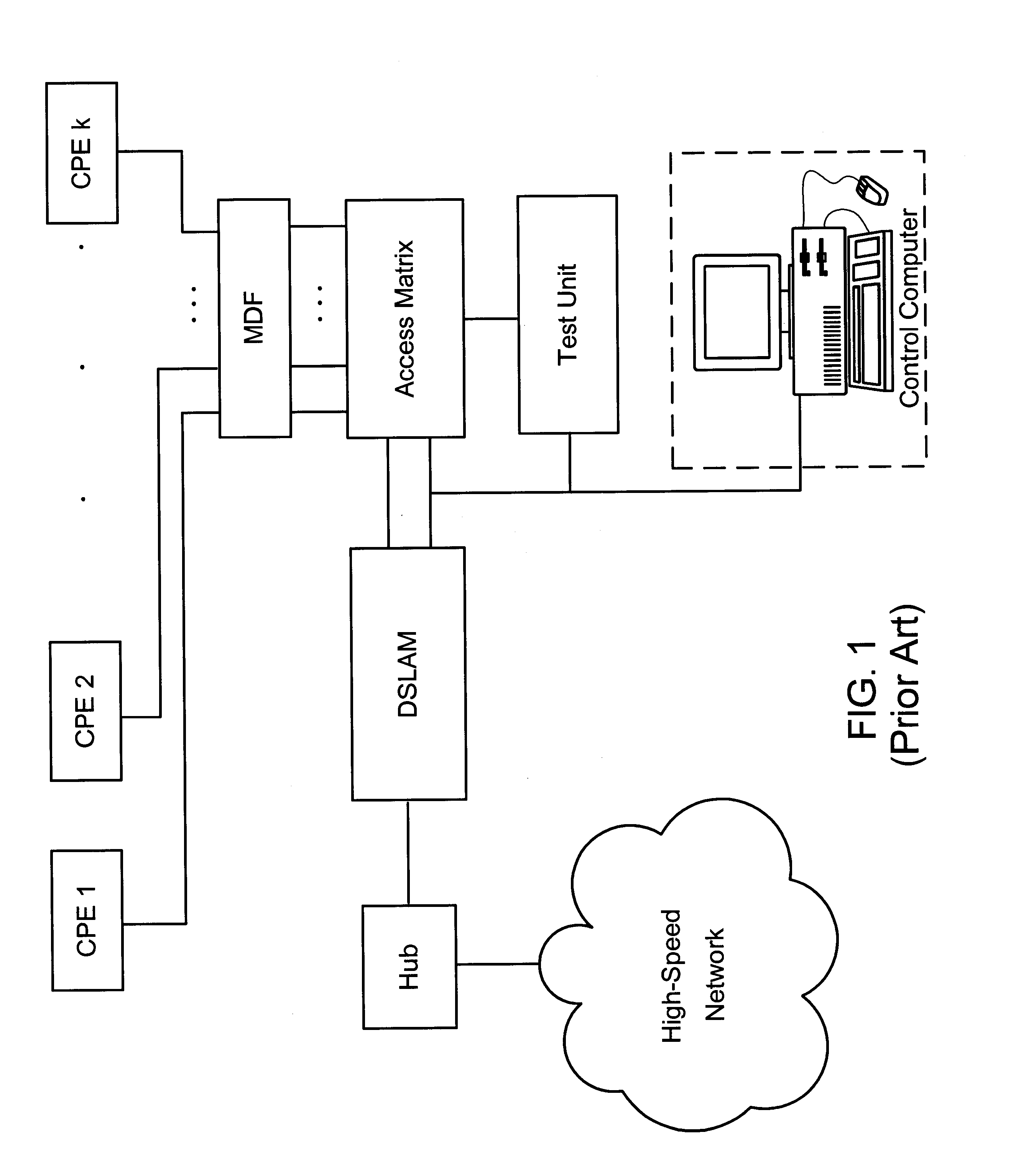 Digital subscriber line access and network testing multiplexer