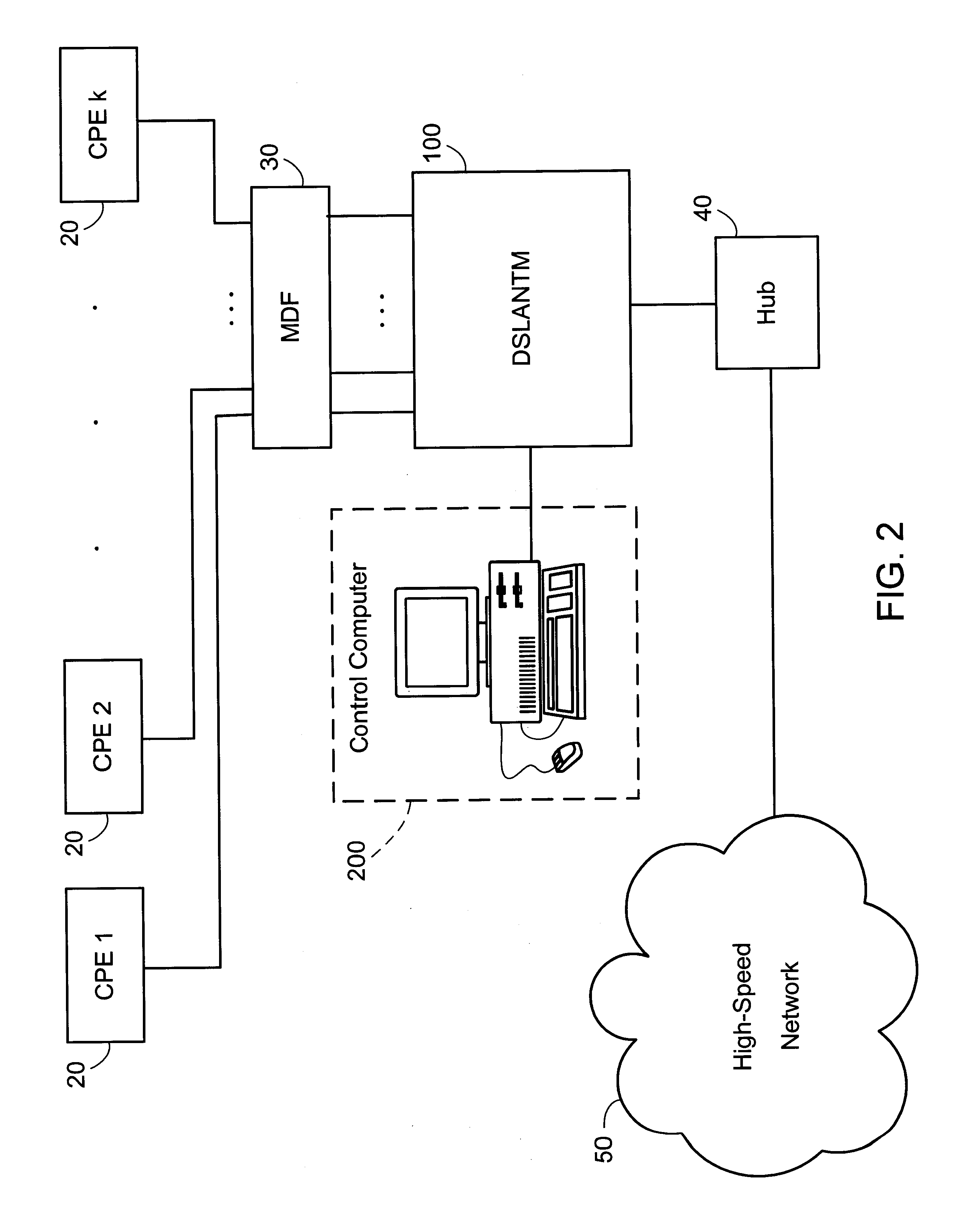 Digital subscriber line access and network testing multiplexer