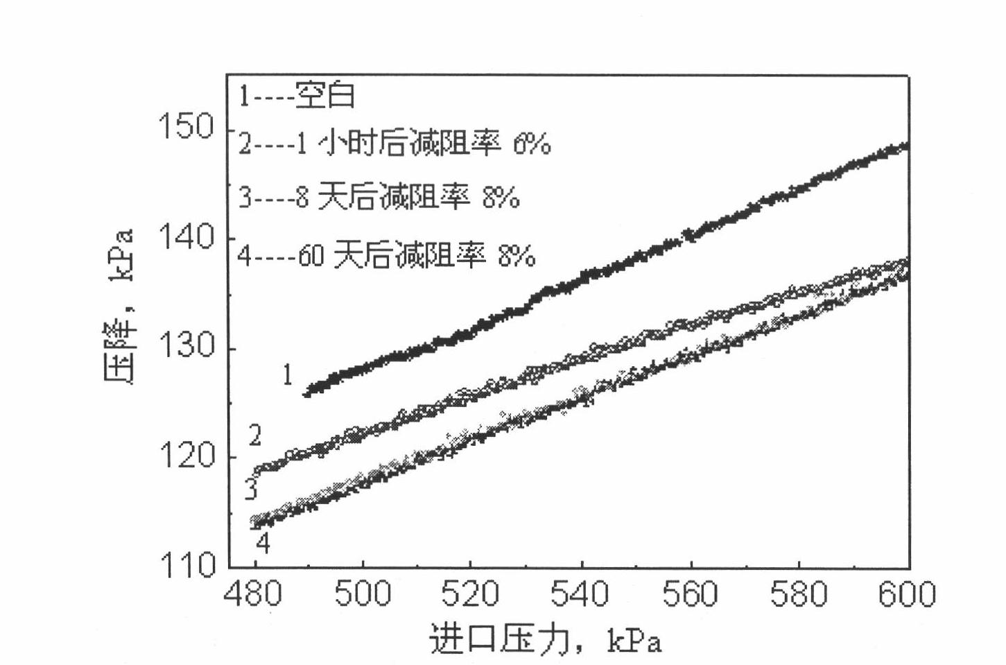 Antisepsis and antidrag chemical additive of natural gas pipeline and preparation method thereof