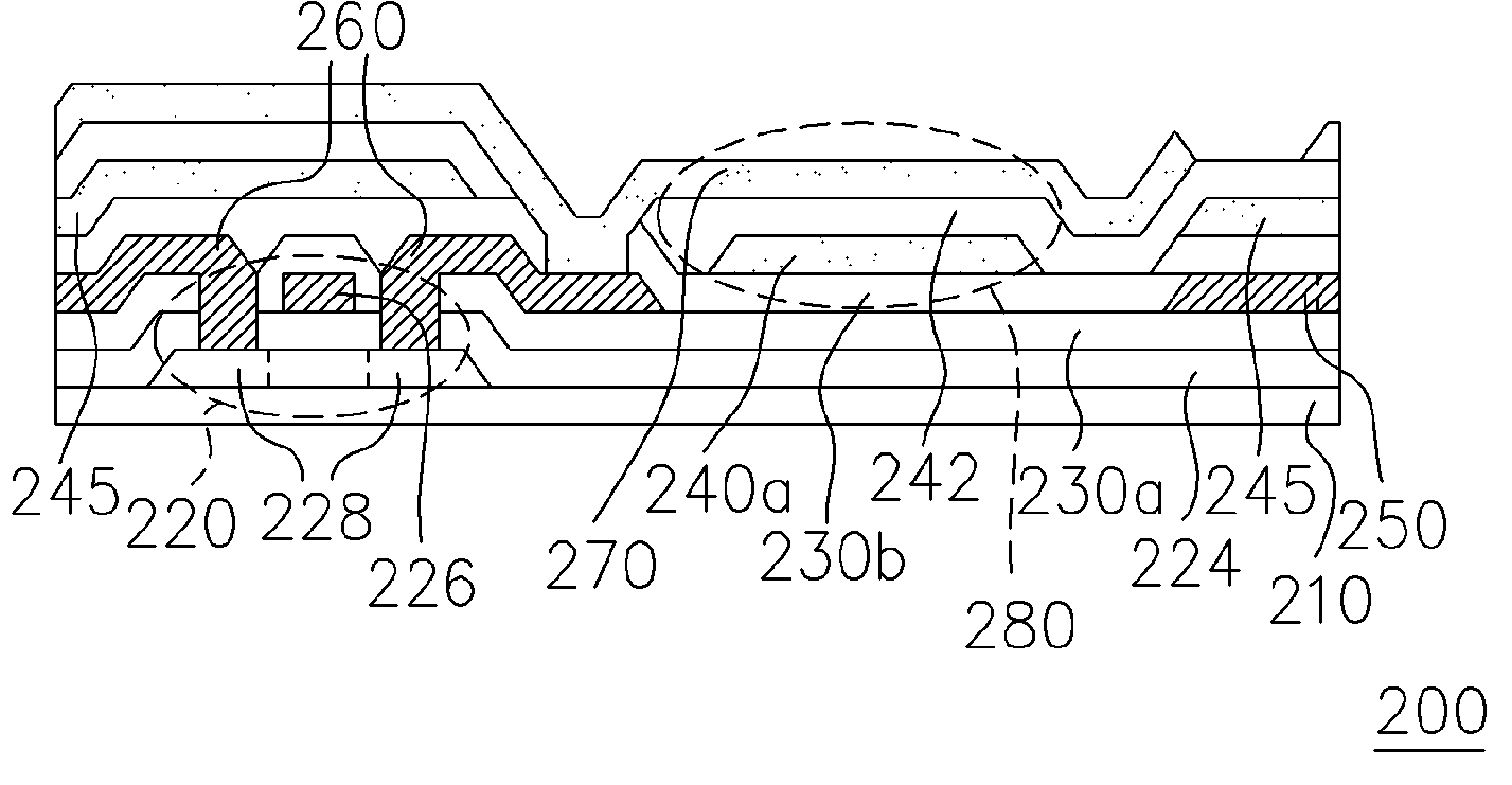 [pixel structure and fabricating method thereof]