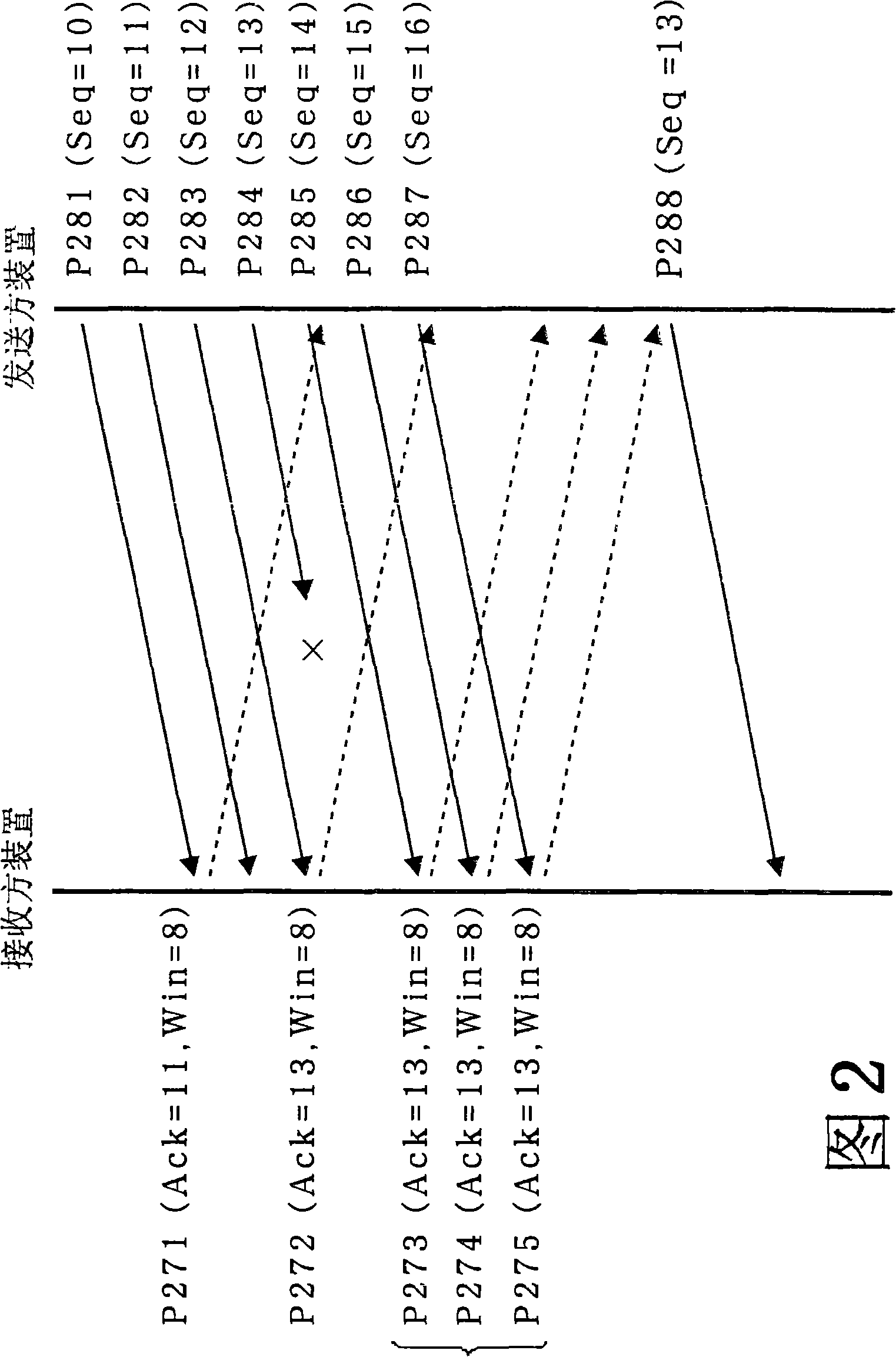 Communication device