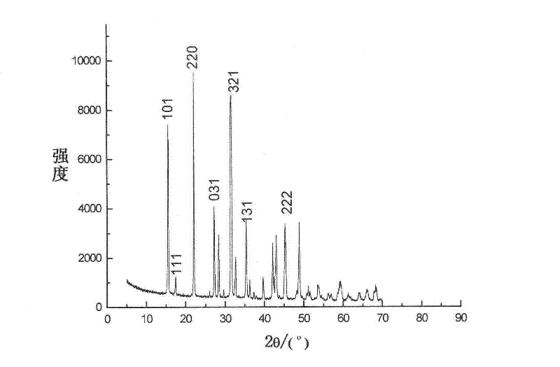 A kind of preparation method of strontium chloroborate whisker