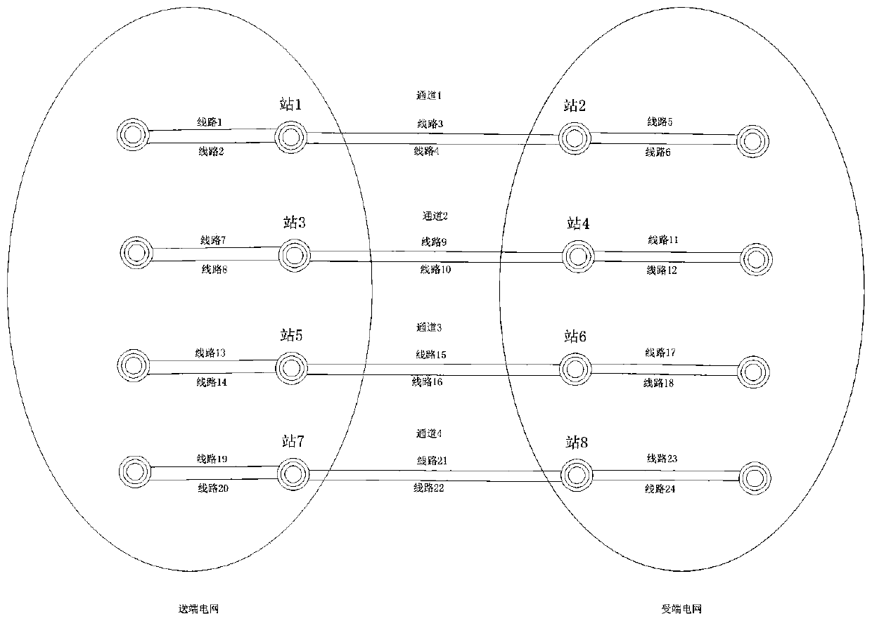 Out-of-step oscillation center positioning system and method based on wide-area measurement impedance angle information