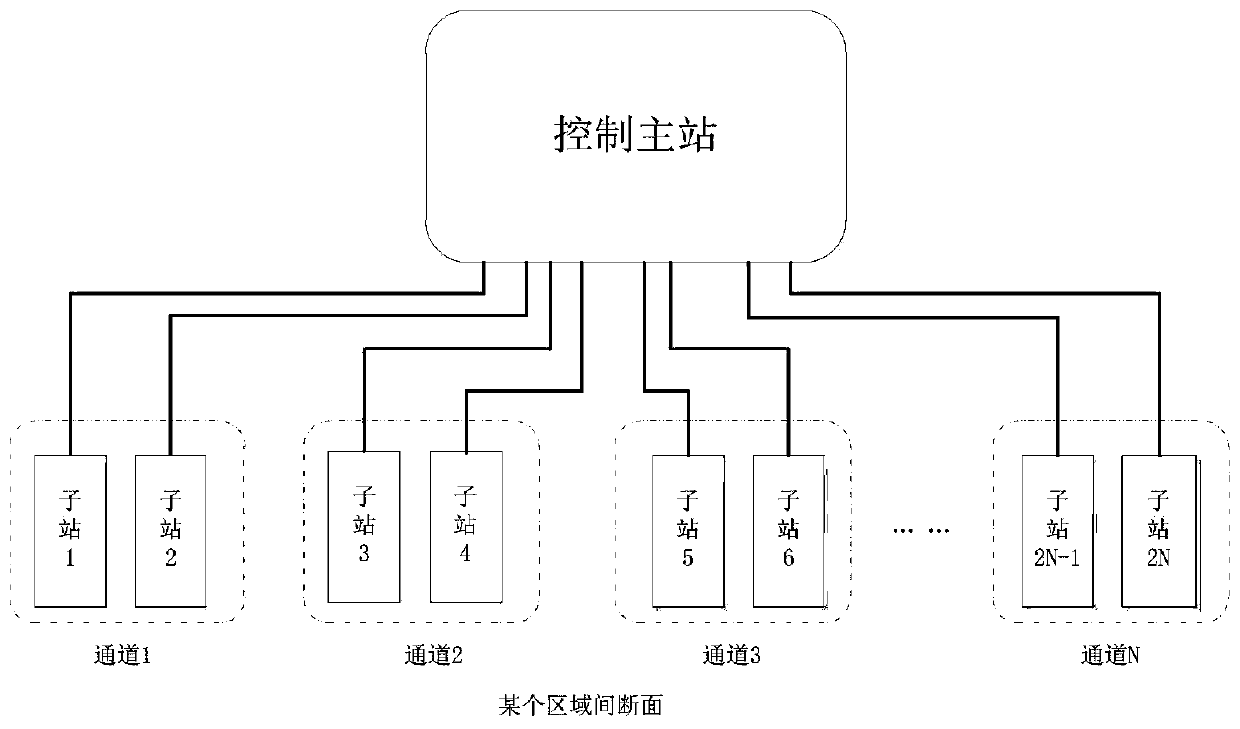 Out-of-step oscillation center positioning system and method based on wide-area measurement impedance angle information