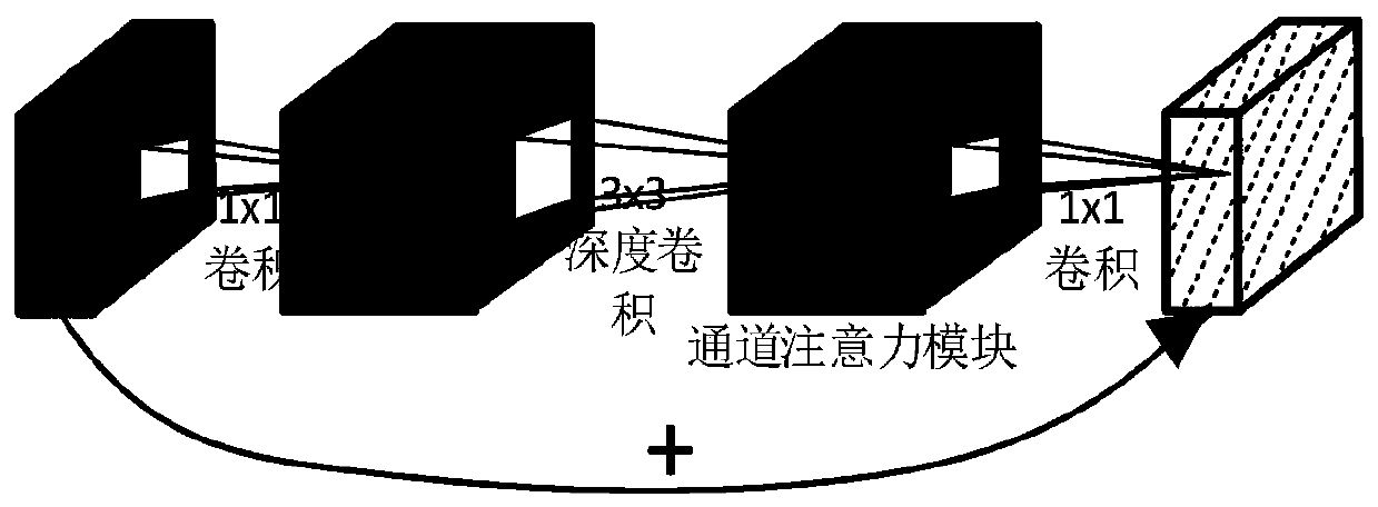 Embedded platform real-time tumble detection method based on improved attitude estimation algorithm