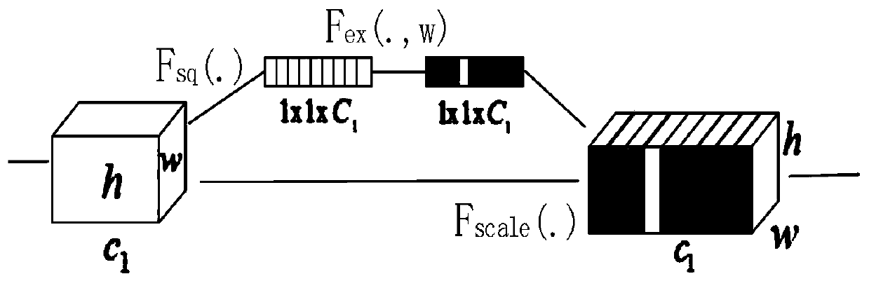 Embedded platform real-time tumble detection method based on improved attitude estimation algorithm