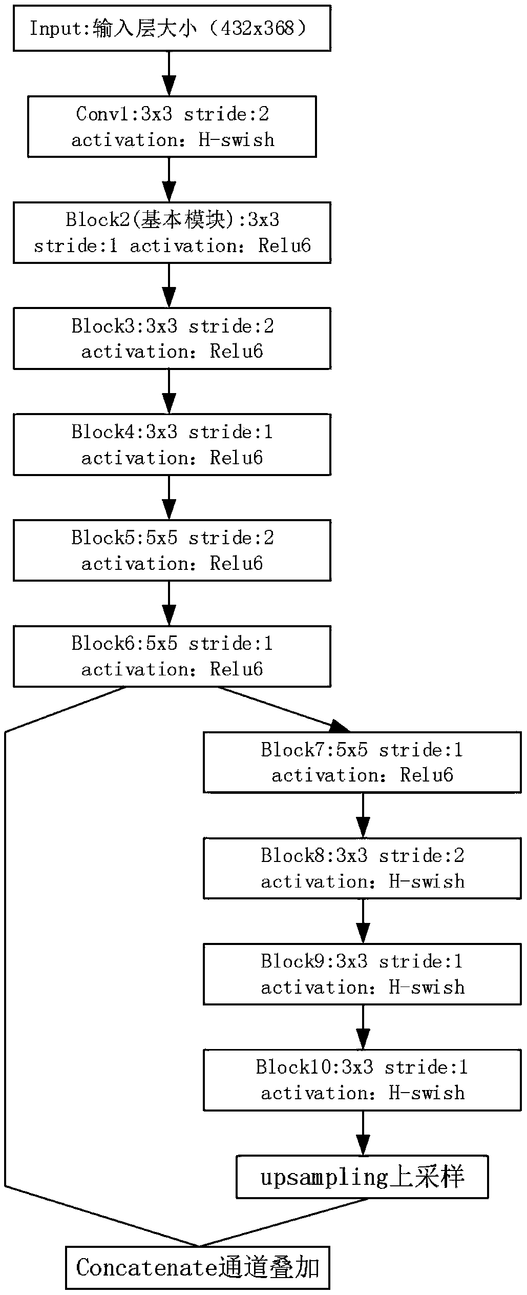 Embedded platform real-time tumble detection method based on improved attitude estimation algorithm