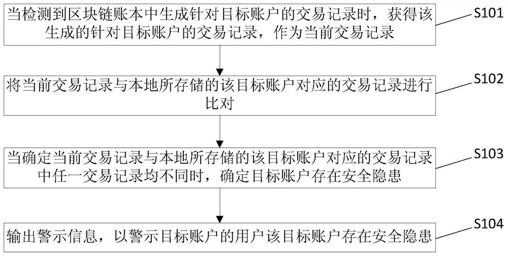 Information reminder method, device and electronic device