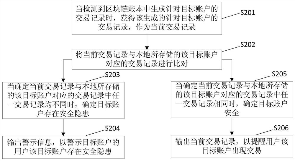 Information reminder method, device and electronic device