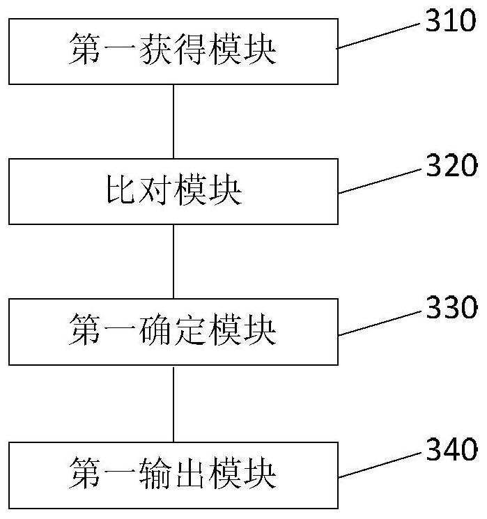 Information reminder method, device and electronic device