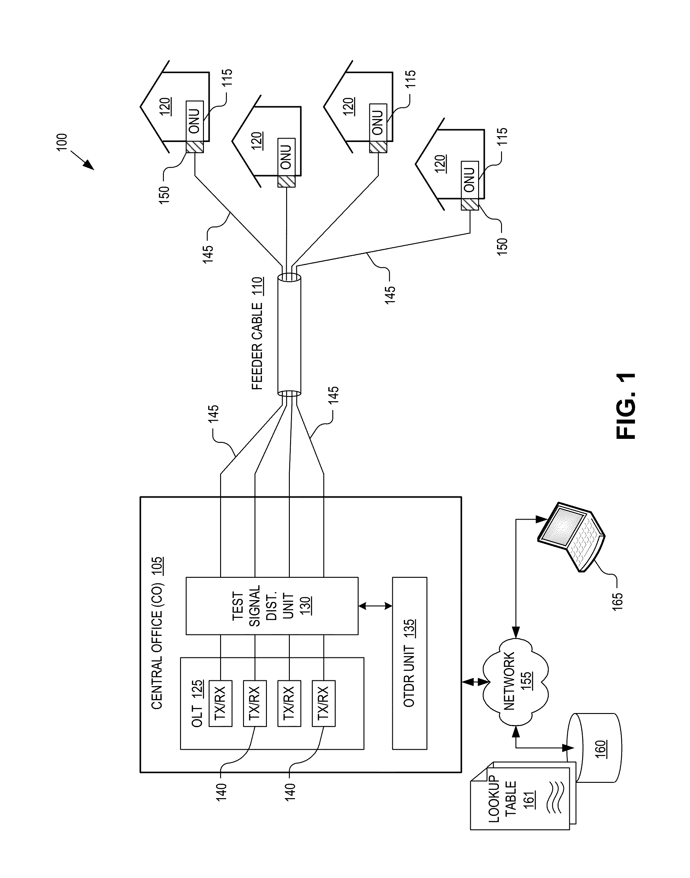 Fiber diagnosis system for point-to-point optical access networks