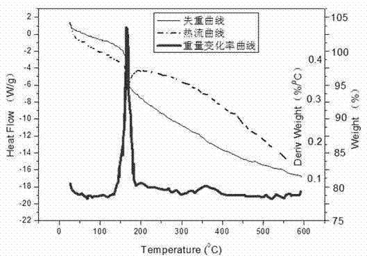 Expanded graphite composite heat storage material as well as preparation method and application thereof