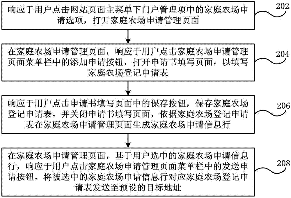 Information management method and system