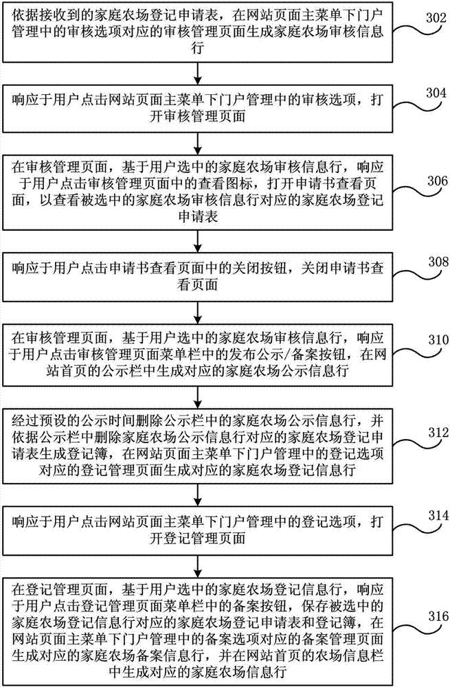 Information management method and system