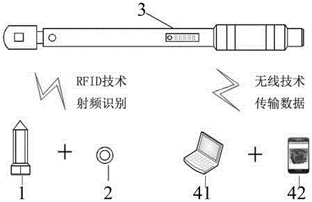 Real-time automatic monitoring method for wireless torsional force wrench