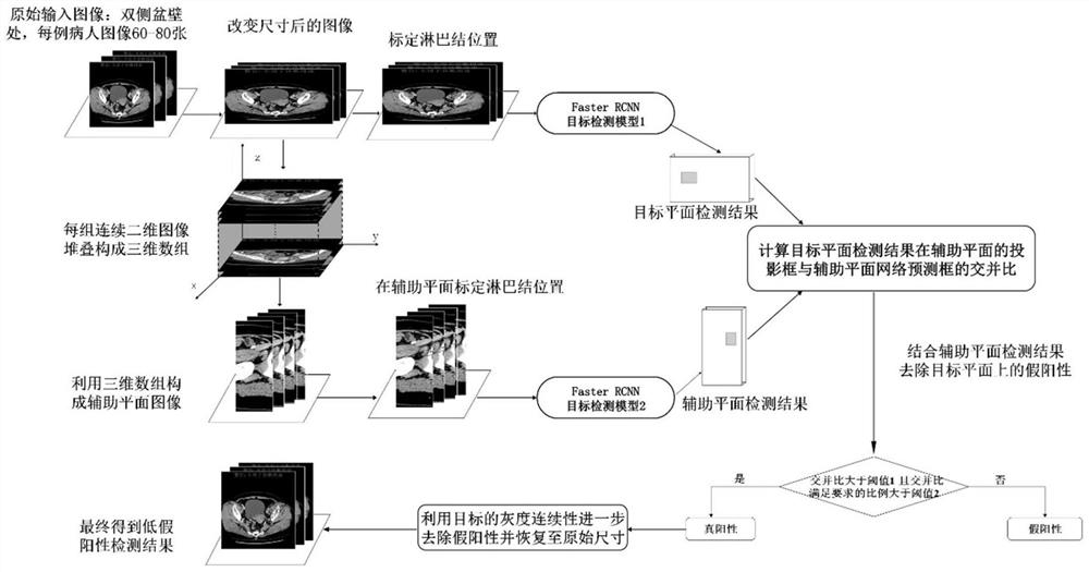 Automatic detection method for multi-scale polymorphic target in two-dimensional image sequence