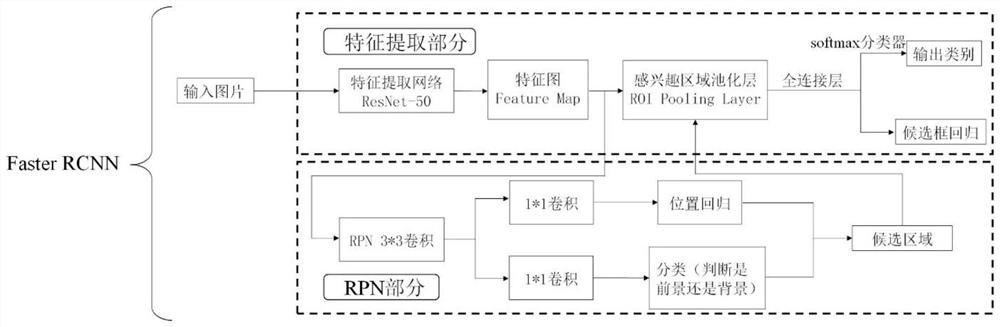 Automatic detection method for multi-scale polymorphic target in two-dimensional image sequence