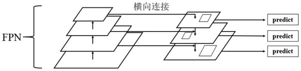 Automatic detection method for multi-scale polymorphic target in two-dimensional image sequence