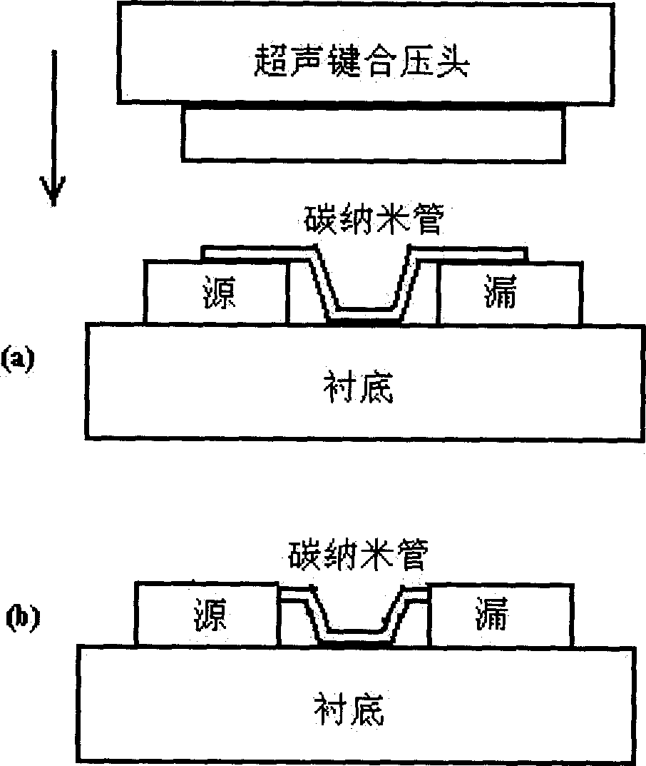 Method for bonding nanometer material on metal electrode