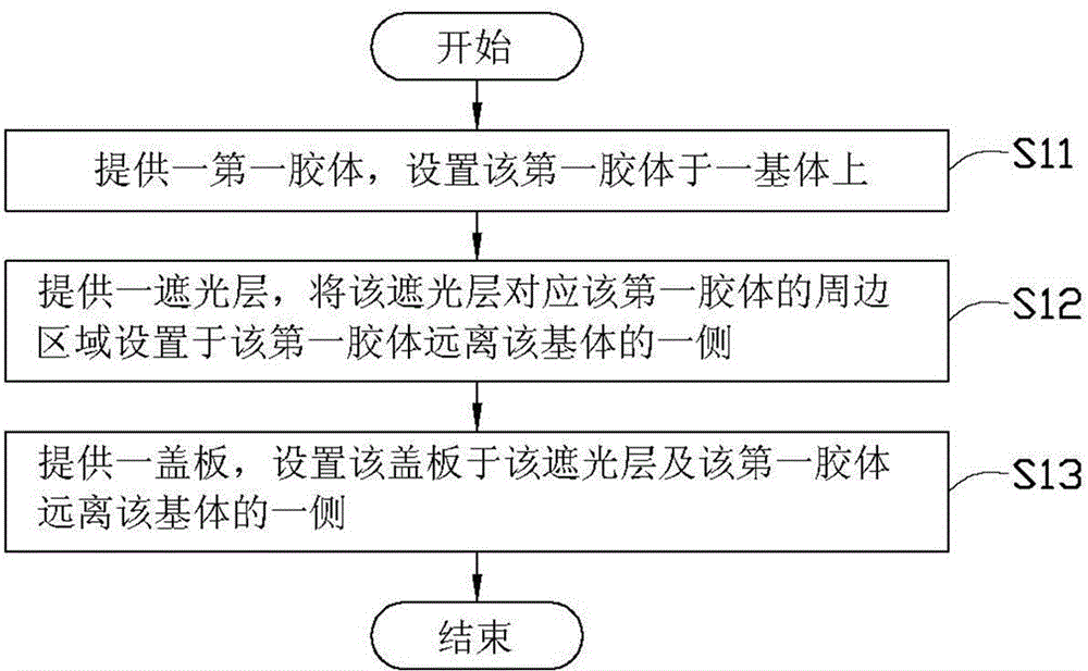 Electronic device, and assembly method and bonding structure of cover plate of electronic device