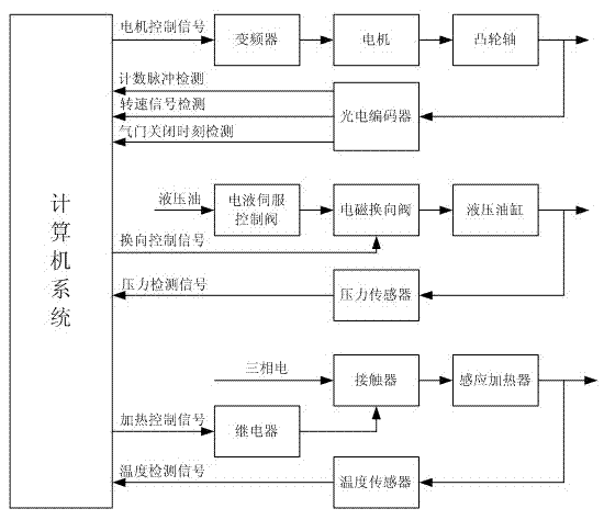 Quick wear test device of engine valve seat ring