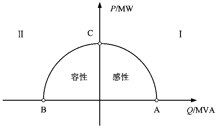 Reactive coordination control method and system for direct-drive permanent magnet wind generator