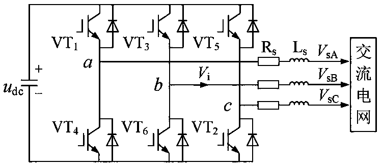 Reactive coordination control method and system for direct-drive permanent magnet wind generator