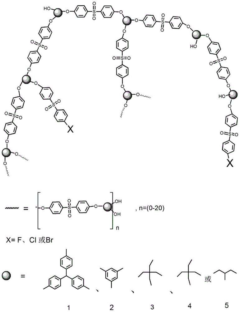 Preparation method of polyethersulfone type hyper branched epoxy resin and application in toughening of linear epoxy resin