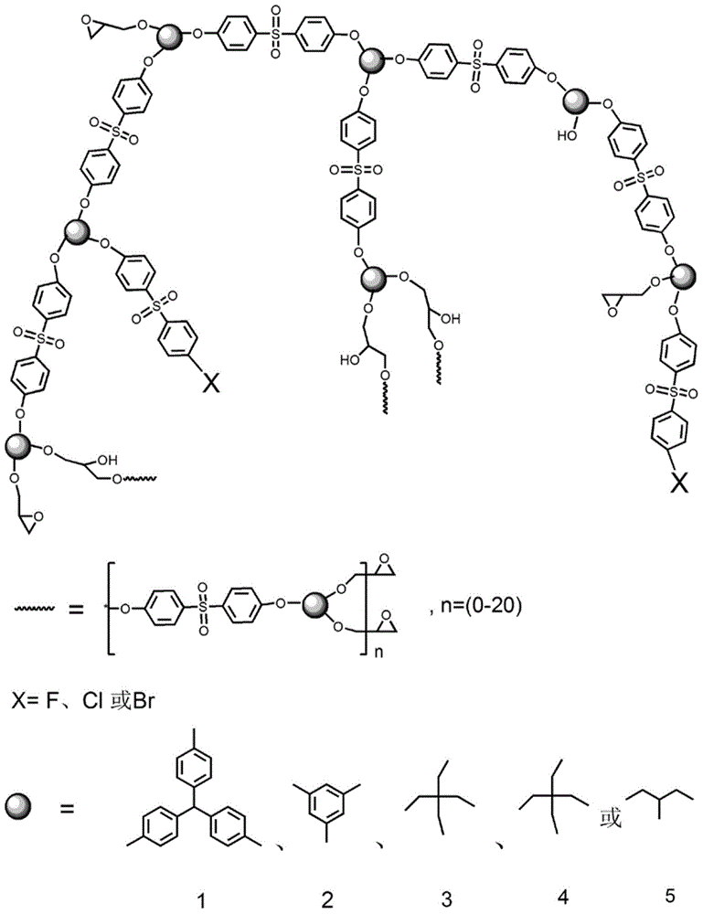 Preparation method of polyethersulfone type hyper branched epoxy resin and application in toughening of linear epoxy resin