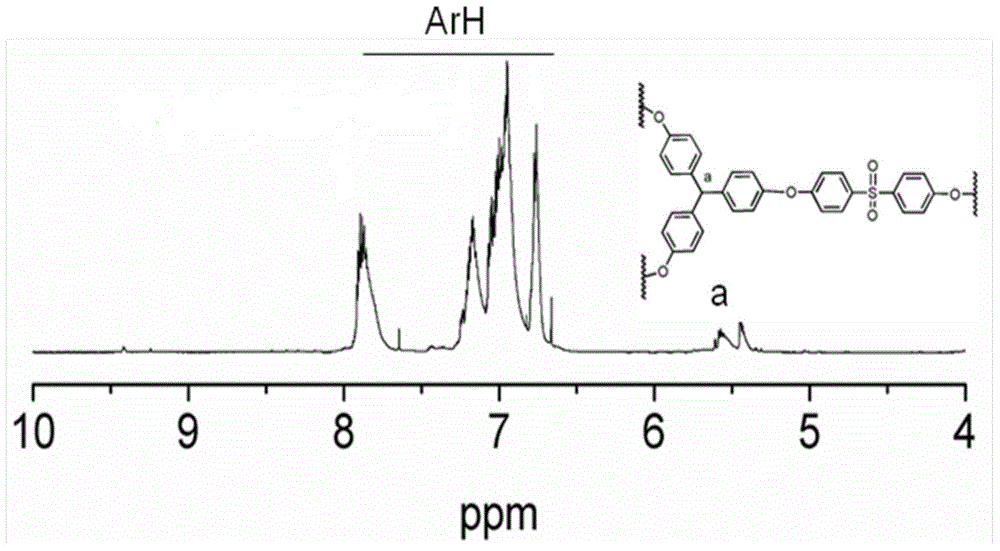 Preparation method of polyethersulfone type hyper branched epoxy resin and application in toughening of linear epoxy resin