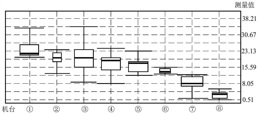 Detection method and detection device of wafer test machine