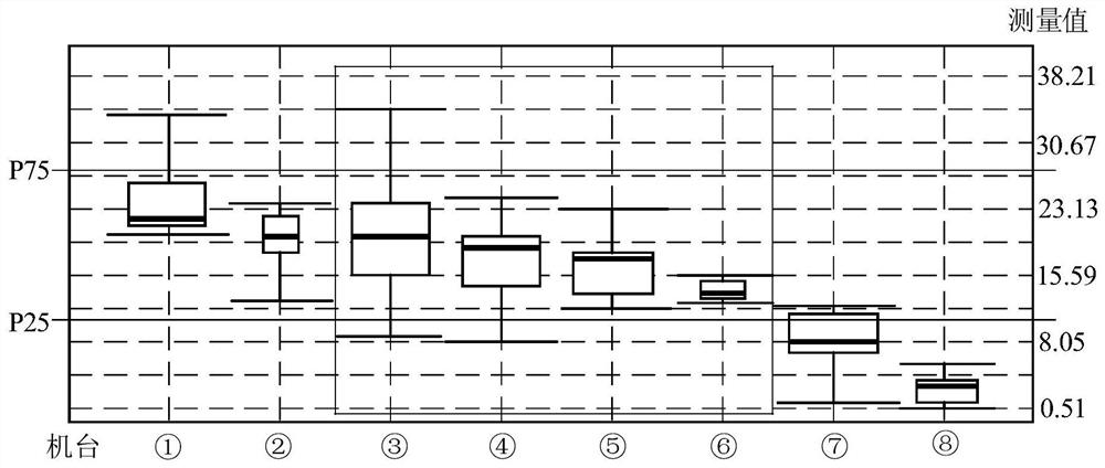 Detection method and detection device of wafer test machine