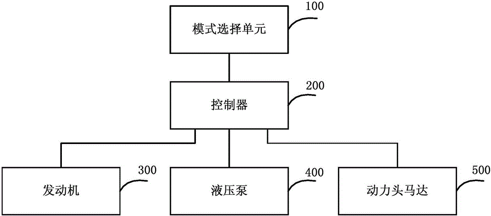 Rotary drilling rig energy saving method and system and rotary drilling rig