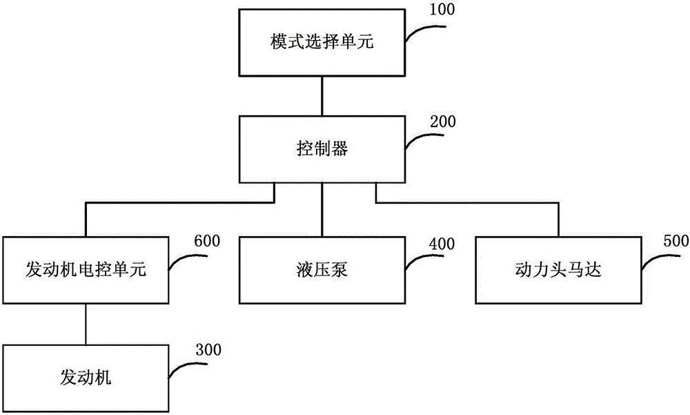 Rotary drilling rig energy saving method and system and rotary drilling rig