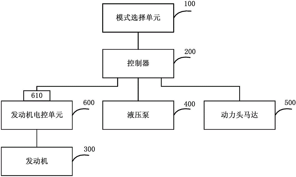 Rotary drilling rig energy saving method and system and rotary drilling rig