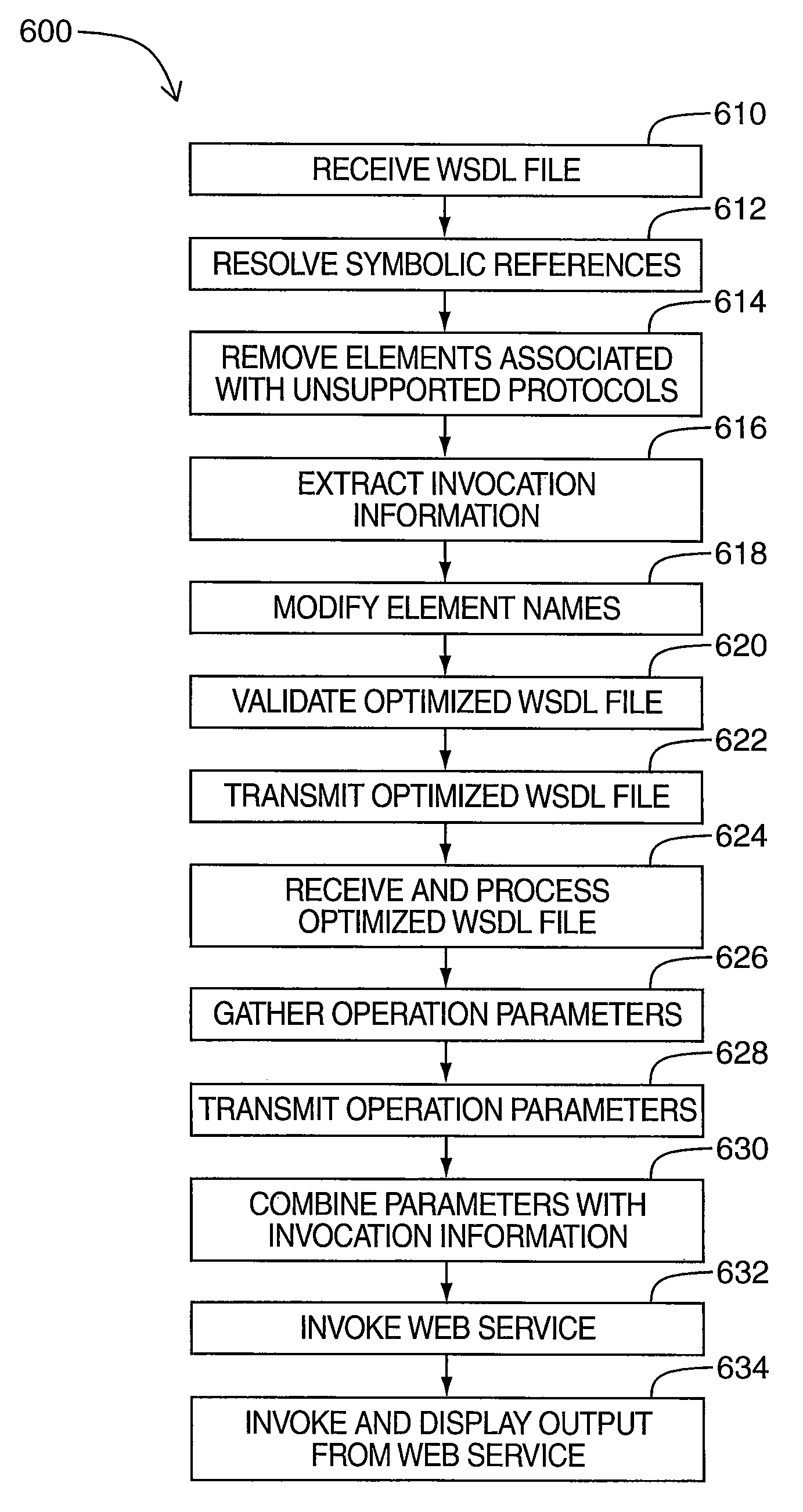 Apparatus and method for processing web service descriptions