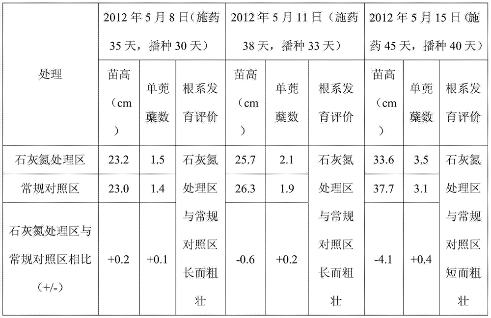 Method for increasing tiller of rice to improve yield by using lime nitrogen and use of lime nitrogen