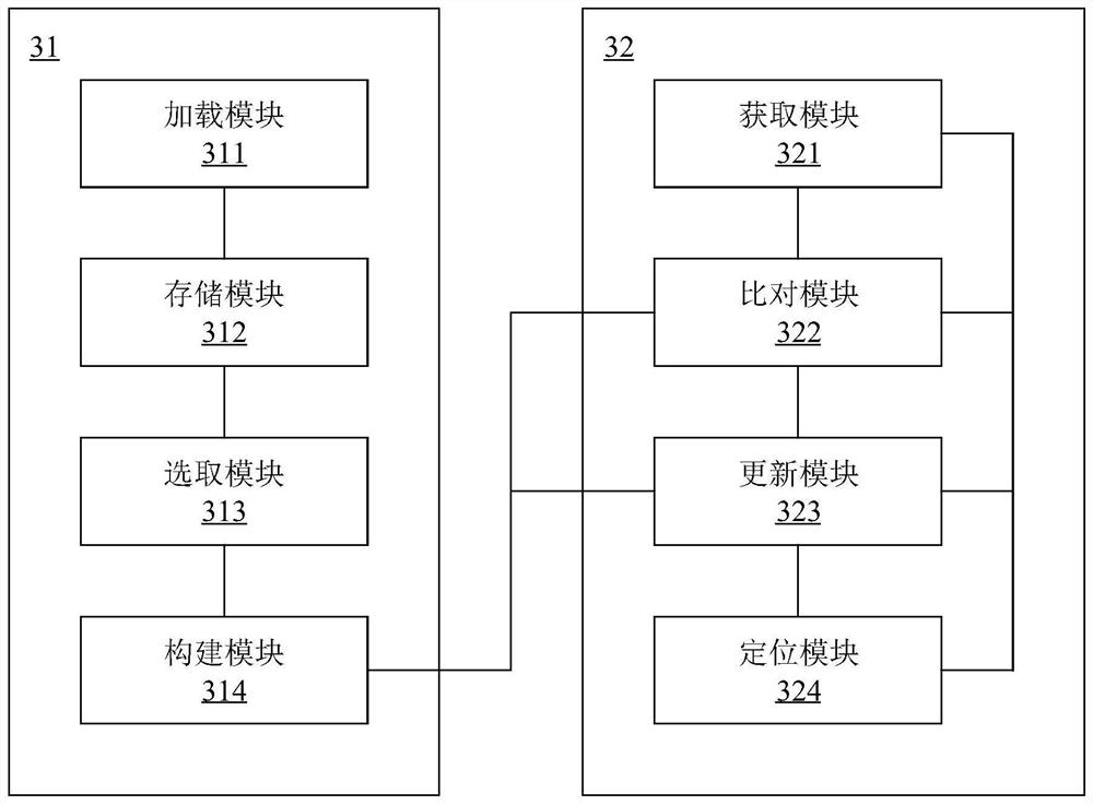 Picture construction/vehicle positioning method and system, terminal and computer storage medium